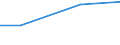 Information society indicator: Individuals who have used a search engine to find information / Individual type: All Individuals / Unit of measure: Percentage of individuals who used internet, ever / Geopolitical entity (reporting): Türkiye