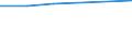 Information society indicator: Individuals who have used a search engine to find information / Individual type: Individuals, 15 years old or less / Unit of measure: Percentage of individuals / Geopolitical entity (reporting): Germany