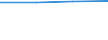 Information society indicator: Individuals who have used a search engine to find information / Individual type: Individuals, 15 years old or less / Unit of measure: Percentage of individuals / Geopolitical entity (reporting): Estonia