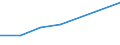 Information society indicator: Individuals who have used a search engine to find information / Individual type: Individuals, 15 years old or less / Unit of measure: Percentage of individuals / Geopolitical entity (reporting): Italy