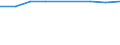 Information society indicator: Individuals who have used a search engine to find information / Individual type: Individuals, 15 years old or less / Unit of measure: Percentage of individuals / Geopolitical entity (reporting): Latvia