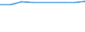 Information society indicator: Individuals who have used a search engine to find information / Individual type: Individuals, 15 years old or less / Unit of measure: Percentage of individuals / Geopolitical entity (reporting): Slovenia