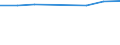 Information society indicator: Individuals who have used a search engine to find information / Individual type: Individuals, 15 years old or less / Unit of measure: Percentage of individuals / Geopolitical entity (reporting): Slovakia