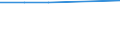 Information society indicator: Individuals who have used a search engine to find information / Individual type: Individuals, 15 years old or less / Unit of measure: Percentage of individuals who used internet, ever / Geopolitical entity (reporting): Germany