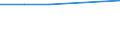 Information society indicator: Individuals who have used a search engine to find information / Individual type: Individuals, 15 years old or less / Unit of measure: Percentage of individuals who used internet, ever / Geopolitical entity (reporting): Italy