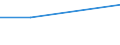 Individuals who do not need to take a computer course because their computer skills are sufficient / All Individuals / Percentage of individuals / Bulgaria