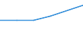 Last computer course: in the last 3 months / All Individuals / Percentage of individuals / Denmark