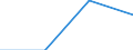 Last computer course: in the last 3 months / All Individuals / Percentage of individuals / Germany