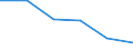 Last computer course: in the last 3 months / All Individuals / Percentage of individuals / Netherlands