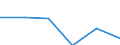 Last computer course: in the last 3 months / All Individuals / Percentage of individuals / Slovakia