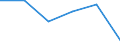 Last computer course: in the last 3 months / All Individuals / Percentage of individuals / Norway