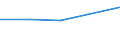 Last computer course: in the last 3 months / All Individuals / Percentage of individuals who used a computer, ever / Bulgaria