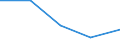 Last computer course: in the last 3 months / All Individuals / Percentage of individuals who used a computer, ever / Hungary