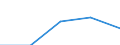 Last computer course: in the last 3 months / All Individuals / Percentage of individuals who used a computer, ever / Poland