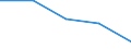 Last computer course: in the last 3 months / All Individuals / Percentage of individuals who used a computer, ever / Romania