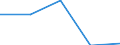 Last computer course: in the last 3 months / Individuals, 15 years old or less / Percentage of individuals who used a computer, ever / Netherlands