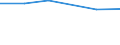 Size classes in number of persons employed: 10 persons employed or more / Statistical classification of economic activities in the European Community (NACE Rev. 2): Manufacturing, electricity, gas, steam and air conditioning supply; water supply and construction / Information society indicator: ICT functions are performed by own employees / Unit of measure: Percentage of enterprises / Geopolitical entity (reporting): Estonia