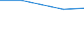 Size classes in number of persons employed: 10 persons employed or more / Statistical classification of economic activities in the European Community (NACE Rev. 2): Manufacturing, electricity, gas, steam and air conditioning supply; water supply and construction / Information society indicator: ICT functions are performed by own employees / Unit of measure: Percentage of enterprises / Geopolitical entity (reporting): Ireland