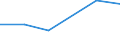 Size classes in number of persons employed: 10 persons employed or more / Statistical classification of economic activities in the European Community (NACE Rev. 2): Manufacturing, electricity, gas, steam and air conditioning supply; water supply and construction / Information society indicator: ICT functions are performed by own employees / Unit of measure: Percentage of enterprises / Geopolitical entity (reporting): Latvia