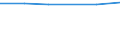 Size classes in number of persons employed: 10 persons employed or more / Statistical classification of economic activities in the European Community (NACE Rev. 2): Manufacturing, electricity, gas, steam and air conditioning supply; water supply and construction / Information society indicator: ICT functions are performed by own employees / Unit of measure: Percentage of enterprises / Geopolitical entity (reporting): Finland