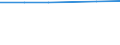 Size classes in number of persons employed: 10 persons employed or more / Statistical classification of economic activities in the European Community (NACE Rev. 2): Manufacturing, electricity, gas, steam and air conditioning supply; water supply and construction / Information society indicator: ICT functions are performed by external suppliers / Unit of measure: Percentage of enterprises / Geopolitical entity (reporting): European Union - 27 countries (from 2020)