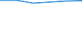 Size classes in number of persons employed: 10 persons employed or more / Statistical classification of economic activities in the European Community (NACE Rev. 2): Manufacturing, electricity, gas, steam and air conditioning supply; water supply and construction / Information society indicator: ICT functions are performed by external suppliers / Unit of measure: Percentage of enterprises / Geopolitical entity (reporting): Belgium