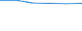 Size classes in number of persons employed: 10 persons employed or more / Statistical classification of economic activities in the European Community (NACE Rev. 2): Manufacturing, electricity, gas, steam and air conditioning supply; water supply and construction / Information society indicator: ICT functions are performed by external suppliers / Unit of measure: Percentage of enterprises / Geopolitical entity (reporting): Czechia