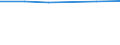 Size classes in number of persons employed: 10 persons employed or more / Statistical classification of economic activities in the European Community (NACE Rev. 2): Manufacturing, electricity, gas, steam and air conditioning supply; water supply and construction / Information society indicator: ICT functions are performed by external suppliers / Unit of measure: Percentage of enterprises / Geopolitical entity (reporting): Germany