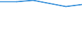 Size classes in number of persons employed: 10 persons employed or more / Statistical classification of economic activities in the European Community (NACE Rev. 2): Manufacturing, electricity, gas, steam and air conditioning supply; water supply and construction / Information society indicator: ICT functions are performed by external suppliers / Unit of measure: Percentage of enterprises / Geopolitical entity (reporting): Croatia
