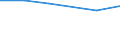 Size classes in number of persons employed: 10 persons employed or more / Statistical classification of economic activities in the European Community (NACE Rev. 2): Manufacturing, electricity, gas, steam and air conditioning supply; water supply and construction / Information society indicator: ICT functions are performed by external suppliers / Unit of measure: Percentage of enterprises / Geopolitical entity (reporting): Cyprus