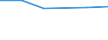 Size classes in number of persons employed: 10 persons employed or more / Statistical classification of economic activities in the European Community (NACE Rev. 2): Manufacturing, electricity, gas, steam and air conditioning supply; water supply and construction / Information society indicator: ICT functions are performed by external suppliers / Unit of measure: Percentage of enterprises / Geopolitical entity (reporting): Luxembourg