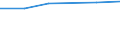 Size classes in number of persons employed: 10 persons employed or more / Statistical classification of economic activities in the European Community (NACE Rev. 2): Manufacturing, electricity, gas, steam and air conditioning supply; water supply and construction / Information society indicator: ICT functions are performed by external suppliers / Unit of measure: Percentage of enterprises / Geopolitical entity (reporting): Romania