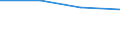 10 Beschäftigte und mehr / Verarbeitendes Gewerbe/Herstellung von Waren, Energieversorgung; Wasserversorgung; Abwasser- und Abfallentsorgung und Beseitigung von Umweltverschmutzungen / IT-Tätigkeiten wurden von eigenen Beschäftigten ausgeführt / Prozent der Unternehmen / Bulgarien