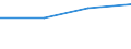 10 persons employed or more / Manufacturing, electricity, gas, steam and air conditioning; water supply, sewerage, waste management and remediation activities / ICT functions are performed by own employees / Percentage of enterprises / Czechia