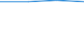 10 persons employed or more / Manufacturing, electricity, gas, steam and air conditioning; water supply, sewerage, waste management and remediation activities / ICT functions are performed by own employees / Percentage of enterprises / Germany