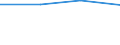 10 persons employed or more / Manufacturing, electricity, gas, steam and air conditioning; water supply, sewerage, waste management and remediation activities / ICT functions are performed by own employees / Percentage of enterprises / Estonia