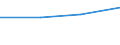 10 Beschäftigte und mehr / Verarbeitendes Gewerbe/Herstellung von Waren, Energieversorgung; Wasserversorgung; Abwasser- und Abfallentsorgung und Beseitigung von Umweltverschmutzungen / IT-Tätigkeiten wurden von eigenen Beschäftigten ausgeführt / Prozent der Unternehmen / Zypern