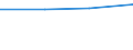 10 Beschäftigte und mehr / Verarbeitendes Gewerbe/Herstellung von Waren, Energieversorgung; Wasserversorgung; Abwasser- und Abfallentsorgung und Beseitigung von Umweltverschmutzungen / IT-Tätigkeiten wurden von eigenen Beschäftigten ausgeführt / Prozent der Unternehmen / Portugal