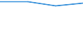 10 Beschäftigte und mehr / Verarbeitendes Gewerbe/Herstellung von Waren, Energieversorgung; Wasserversorgung; Abwasser- und Abfallentsorgung und Beseitigung von Umweltverschmutzungen / IT-Tätigkeiten wurden von eigenen Beschäftigten ausgeführt / Prozent der Unternehmen / Slowenien