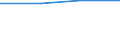 10 persons employed or more / Manufacturing, electricity, gas, steam and air conditioning; water supply, sewerage, waste management and remediation activities / ICT functions are performed by own employees / Percentage of enterprises / Finland