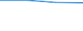 10 persons employed or more / Manufacturing, electricity, gas, steam and air conditioning; water supply, sewerage, waste management and remediation activities / ICT functions are performed by external suppliers / Percentage of enterprises / Estonia