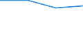 10 Beschäftigte und mehr / Verarbeitendes Gewerbe/Herstellung von Waren, Energieversorgung; Wasserversorgung; Abwasser- und Abfallentsorgung und Beseitigung von Umweltverschmutzungen / IT-Tätigkeiten wurden von externen Anbietern ausgeführt / Prozent der Unternehmen / Luxemburg