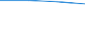 10 persons employed or more / Manufacturing, electricity, gas, steam and air conditioning; water supply, sewerage, waste management and remediation activities / ICT functions are performed by external suppliers / Percentage of enterprises / Austria