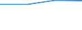 10 Beschäftigte und mehr / Verarbeitendes Gewerbe/Herstellung von Waren, Energieversorgung; Wasserversorgung; Abwasser- und Abfallentsorgung und Beseitigung von Umweltverschmutzungen / IT-Tätigkeiten wurden von externen Anbietern ausgeführt / Prozent der Unternehmen / Polen