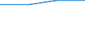 10 Beschäftigte und mehr / Verarbeitendes Gewerbe/Herstellung von Waren, Energieversorgung; Wasserversorgung; Abwasser- und Abfallentsorgung und Beseitigung von Umweltverschmutzungen / IT-Tätigkeiten wurden von externen Anbietern ausgeführt / Prozent der Unternehmen / Norwegen