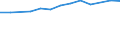 Size classes in number of persons employed: 10 persons employed or more / Statistical classification of economic activities in the European Community (NACE Rev. 2): Manufacturing, electricity, gas, steam and air conditioning supply; water supply and construction / Information society indicator: Enterprise recruited/tried to recruit personnel for jobs requiring ICT specialist skills (reduced comparability with 2007) / Unit of measure: Percentage of enterprises / Geopolitical entity (reporting): European Union - 27 countries (from 2020)