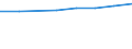 Size classes in number of persons employed: 10 persons employed or more / Statistical classification of economic activities in the European Community (NACE Rev. 2): Manufacturing, electricity, gas, steam and air conditioning supply; water supply and construction / Information society indicator: Enterprise recruited/tried to recruit personnel for jobs requiring ICT specialist skills (reduced comparability with 2007) / Unit of measure: Percentage of enterprises / Geopolitical entity (reporting): European Union - 28 countries (2013-2020)