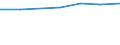 Size classes in number of persons employed: 10 persons employed or more / Statistical classification of economic activities in the European Community (NACE Rev. 2): Manufacturing, electricity, gas, steam and air conditioning supply; water supply and construction / Information society indicator: Enterprise recruited/tried to recruit personnel for jobs requiring ICT specialist skills (reduced comparability with 2007) / Unit of measure: Percentage of enterprises / Geopolitical entity (reporting): European Union - 15 countries (1995-2004)