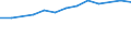Size classes in number of persons employed: 10 persons employed or more / Statistical classification of economic activities in the European Community (NACE Rev. 2): Manufacturing, electricity, gas, steam and air conditioning supply; water supply and construction / Information society indicator: Enterprise recruited/tried to recruit personnel for jobs requiring ICT specialist skills (reduced comparability with 2007) / Unit of measure: Percentage of enterprises / Geopolitical entity (reporting): Euro area (EA11-1999, EA12-2001, EA13-2007, EA15-2008, EA16-2009, EA17-2011, EA18-2014, EA19-2015, EA20-2023, EA21-2026)