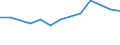 Size classes in number of persons employed: 10 persons employed or more / Statistical classification of economic activities in the European Community (NACE Rev. 2): Manufacturing, electricity, gas, steam and air conditioning supply; water supply and construction / Information society indicator: Enterprise recruited/tried to recruit personnel for jobs requiring ICT specialist skills (reduced comparability with 2007) / Unit of measure: Percentage of enterprises / Geopolitical entity (reporting): Belgium